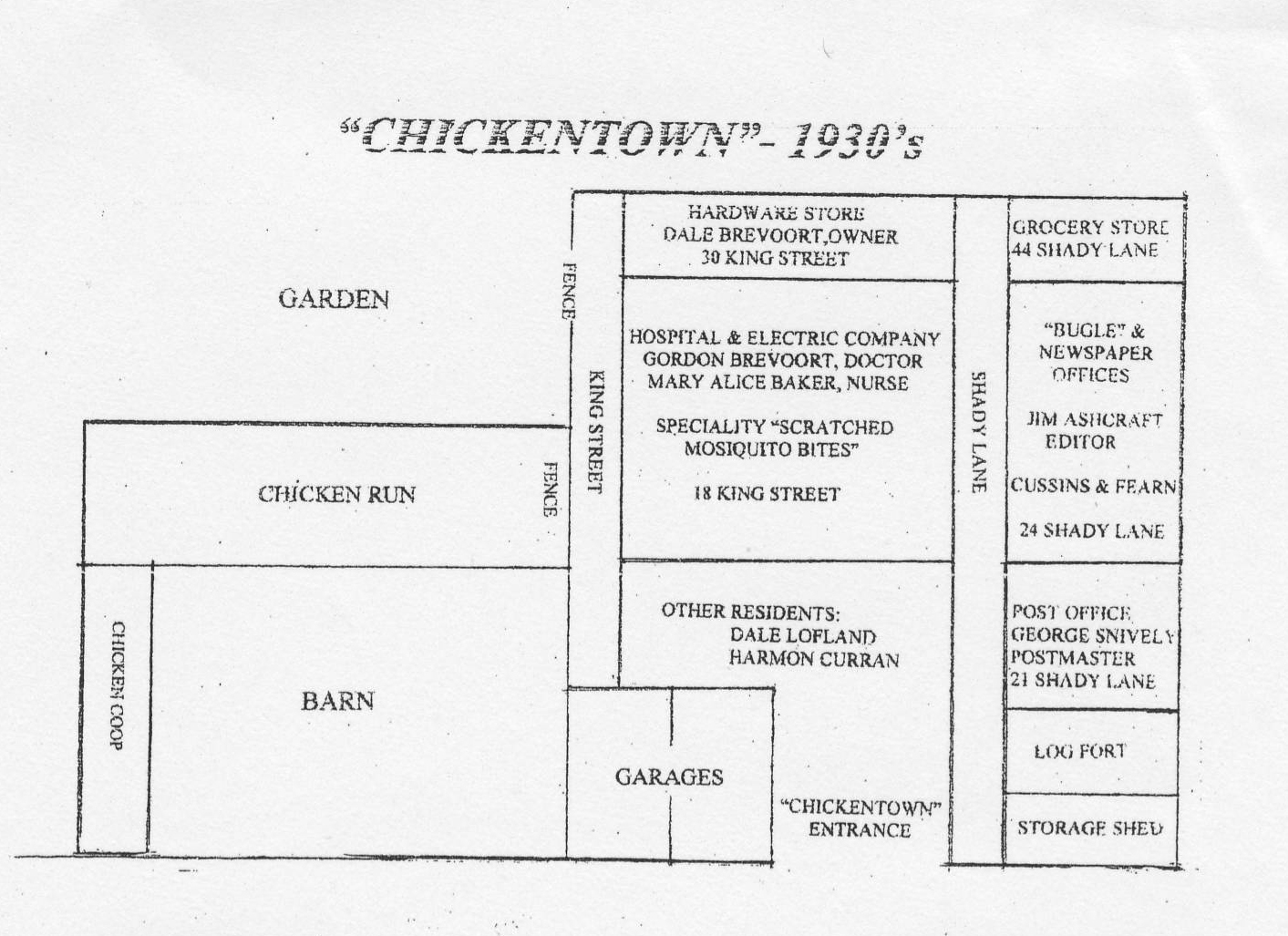 chicken-town chickentown